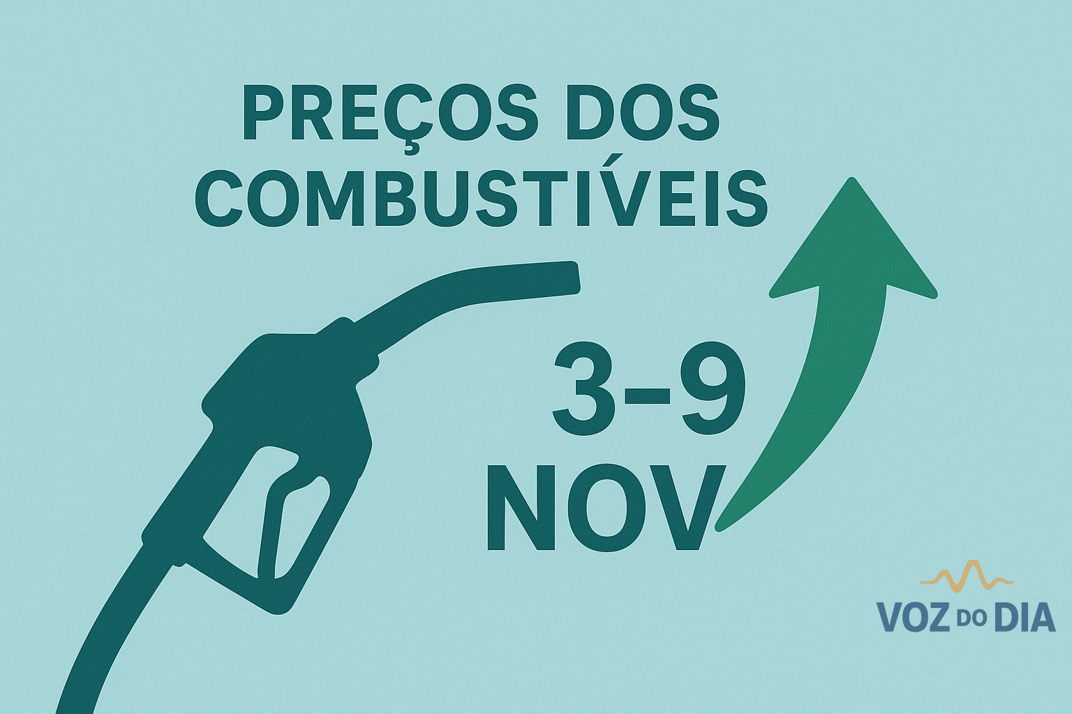 Preços dos combustíveis sobem na semana de 3 a 9 de novembro